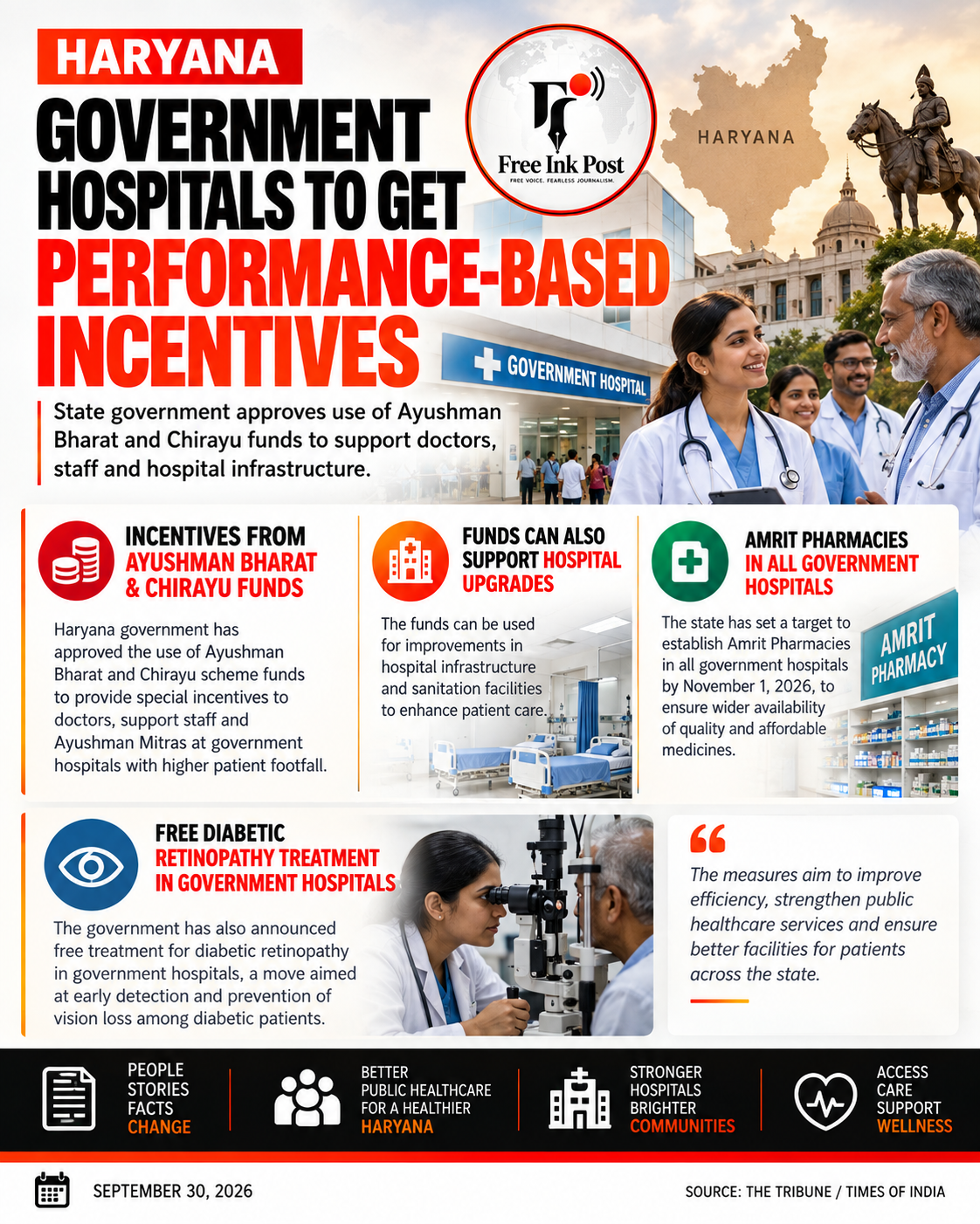 Haryana Government Hospitals to Get Performance-Based Incentives for Doctors and Staff